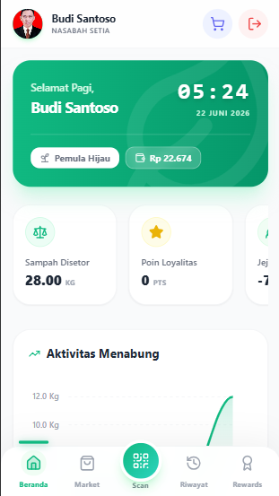 App Dashboard